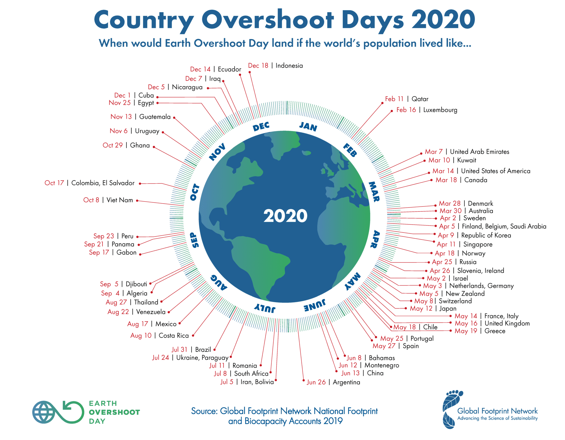 World Overshoot Day how (little) progressive we are towards sustainability