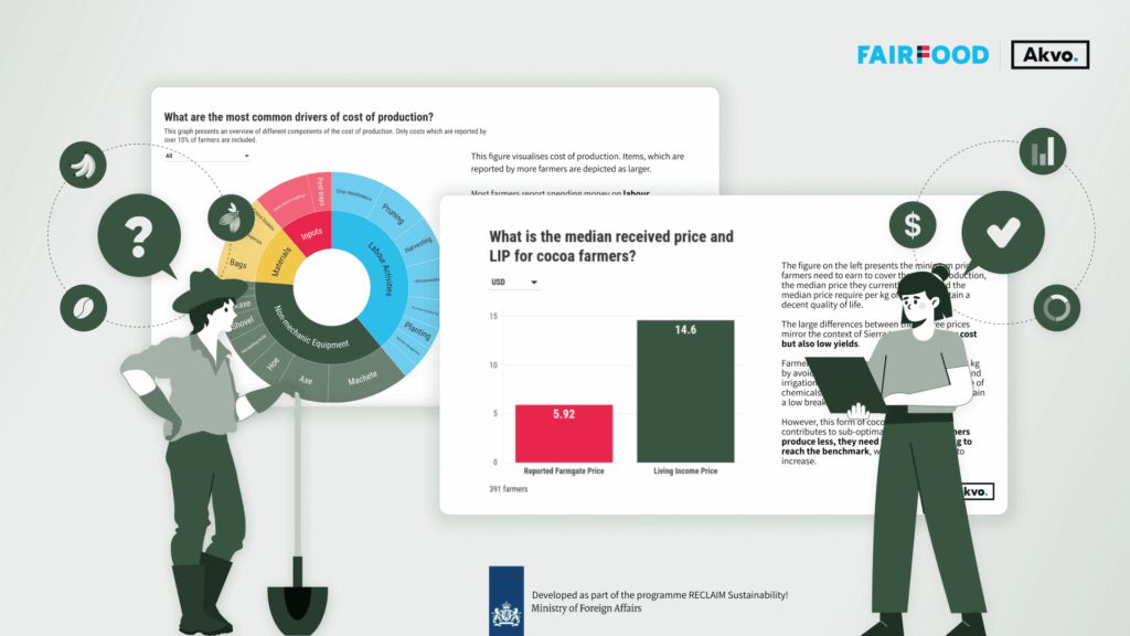 Living Income Action - a Farmer Income Data Toolkit from Fairfood and Akvo